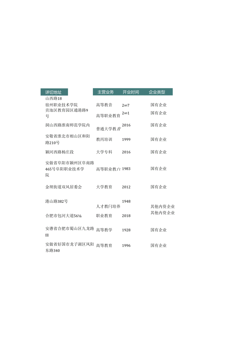 安徽省普通高等教育公司名录2019版117家.docx_第2页