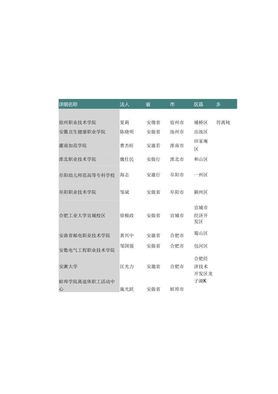 安徽省普通高等教育公司名录2019版117家.docx_第3页