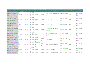 云南省大理白族自治州教育辅助服务机构名录2019版112家.docx