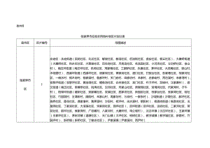 张家界市征收农用地补偿区片划分表.docx