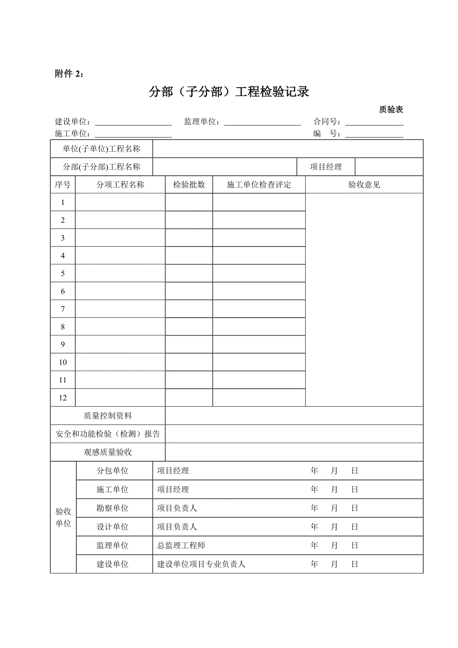市政工程施工与质量(分部分项、观感、质量控制资料等)验收表格.doc_第2页