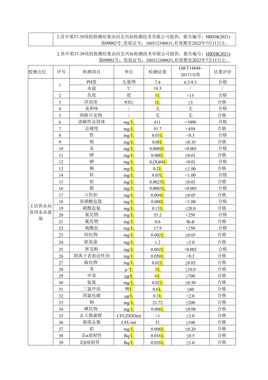 青县农村万人千吨地下饮用水水源水质状况报告（2021年第三季度）.docx_第3页