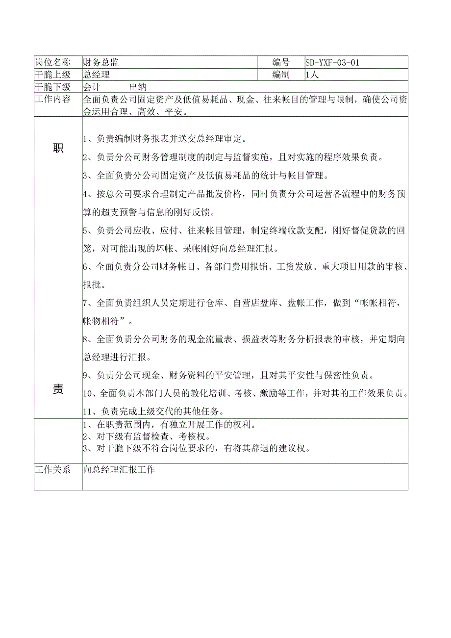 3.分公司岗位描述(更改后).docx_第2页