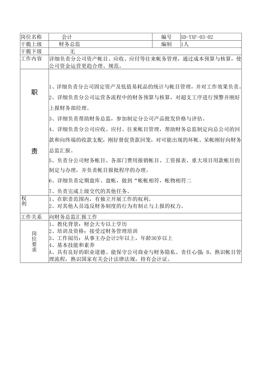 3.分公司岗位描述(更改后).docx_第3页