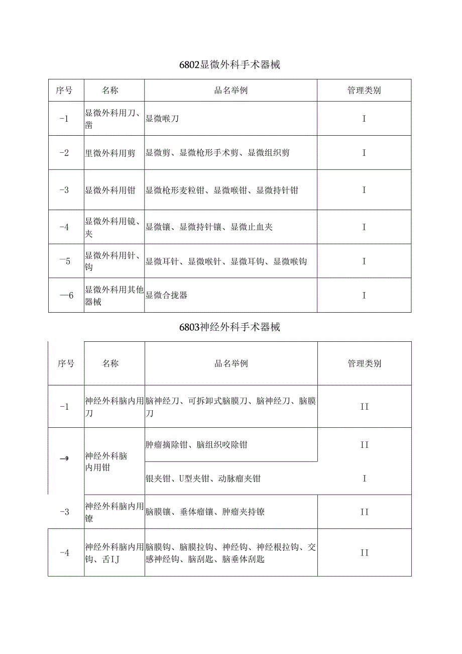 医疗器械分类目录2024版.docx_第2页