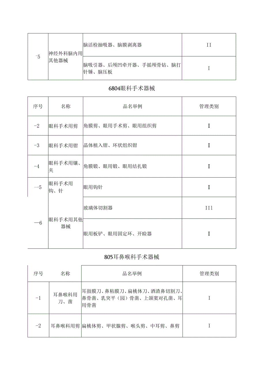 医疗器械分类目录2024版.docx_第3页