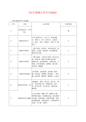 医疗器械分类目录2024版.docx