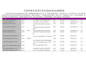 天津市林木育苗行业名录2018版663家.docx