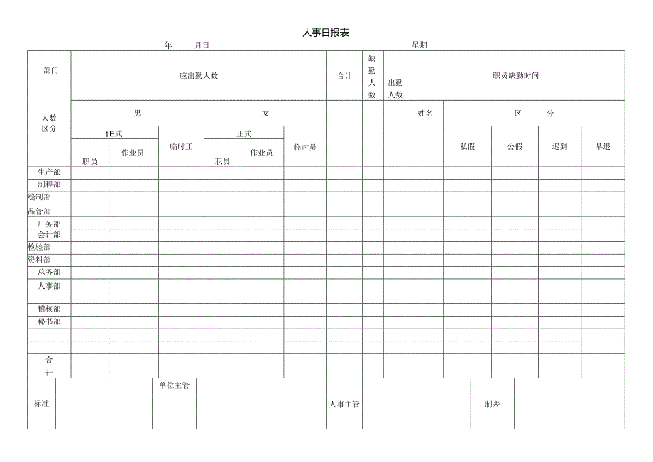 人事日报表（模板）.docx_第1页