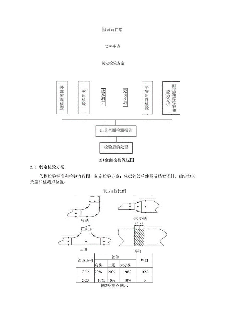 3.-浅谈在用压力管道的全面检测.docx_第2页