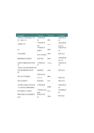 内蒙古自治区职业中学名录2019版189家.docx