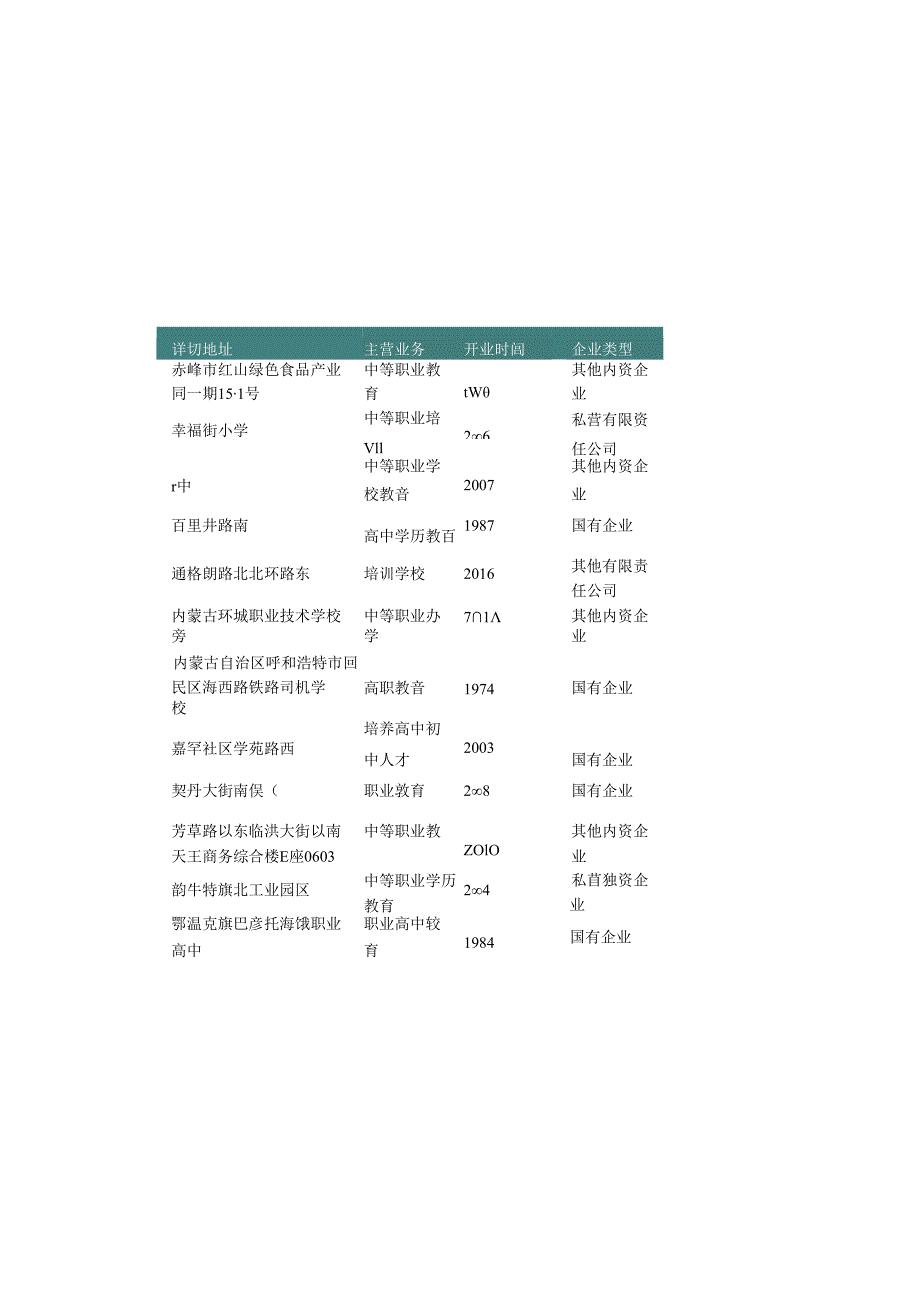 内蒙古自治区职业中学名录2019版189家.docx_第1页