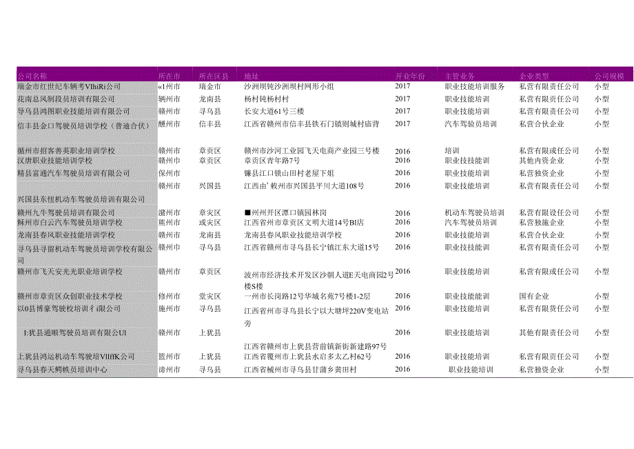 赣州市职业技能培训公司名录2018版299家.docx_第2页