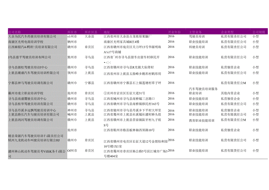 赣州市职业技能培训公司名录2018版299家.docx_第3页