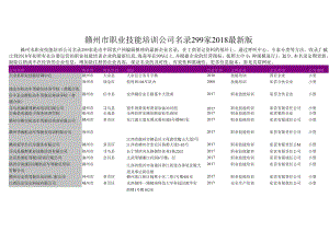 赣州市职业技能培训公司名录2018版299家.docx