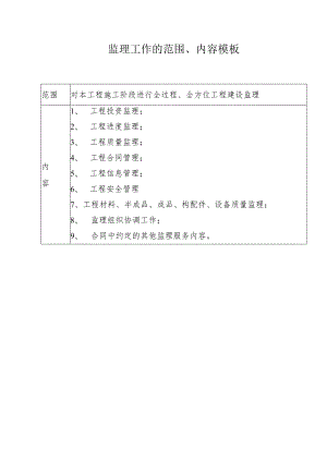 监理工作的范围、内容模板.docx