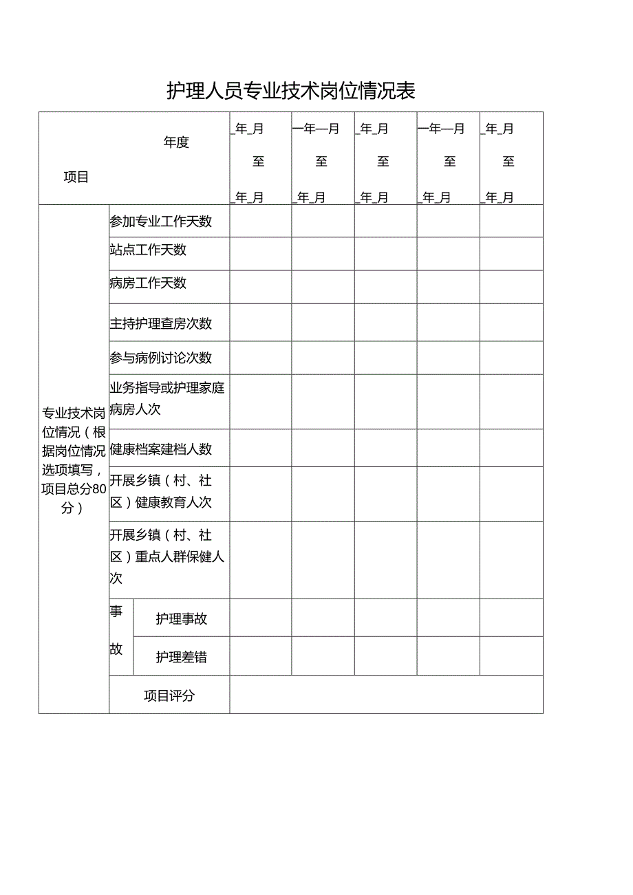 护理人员专业技术岗位情况表.docx_第1页