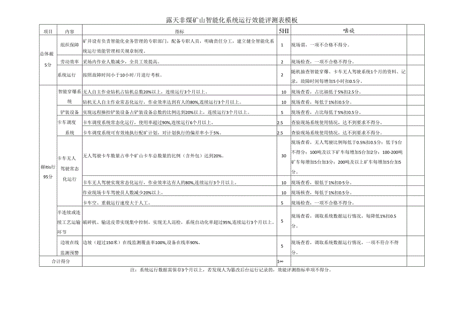 露天非煤矿山智能化系统运行效能评测表模板.docx_第1页