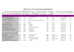 绵阳市幼儿园名录2018版670家.docx