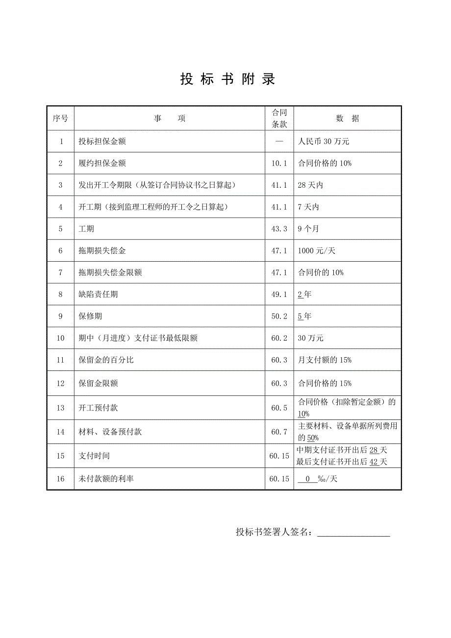 山西省省道忻黑线忻州至静乐二级公路项目施工投标书.doc_第3页