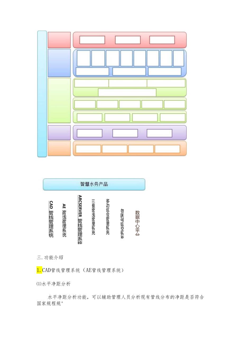 智慧水务解决方案含物联网监测.docx_第2页