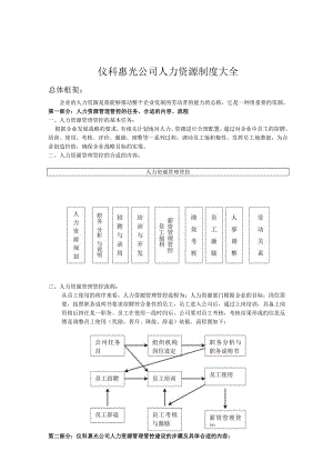 XX企业人力资源表格大全.docx