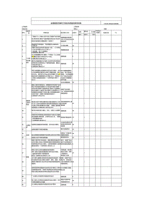 工程实体质量及观感质量效果考核表 (金属屋面及幕墙).docx