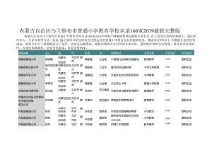 内蒙古自治区乌兰察布市普通小学教育学校名录2019版166家.docx