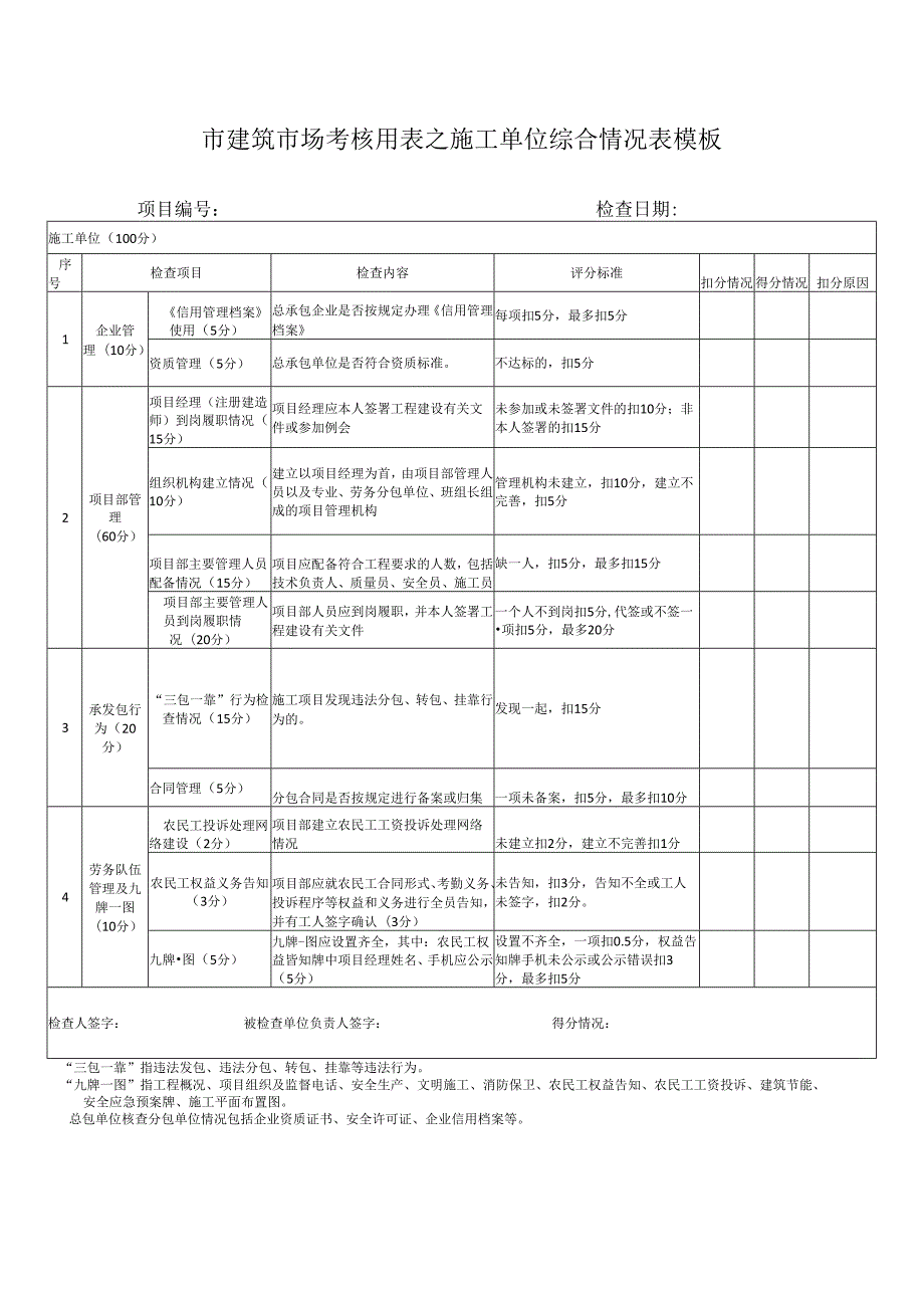 ____市建筑市场考核用表之施工单位综合情况表模板.docx_第1页