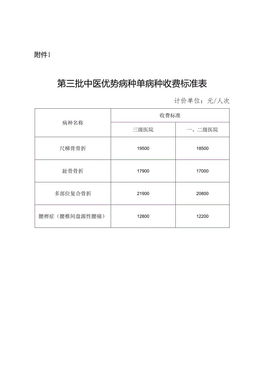 威海市医疗保障局 威海市卫生健康委员会 关于公布第三批中医优势病种收费标准的通知.docx_第3页