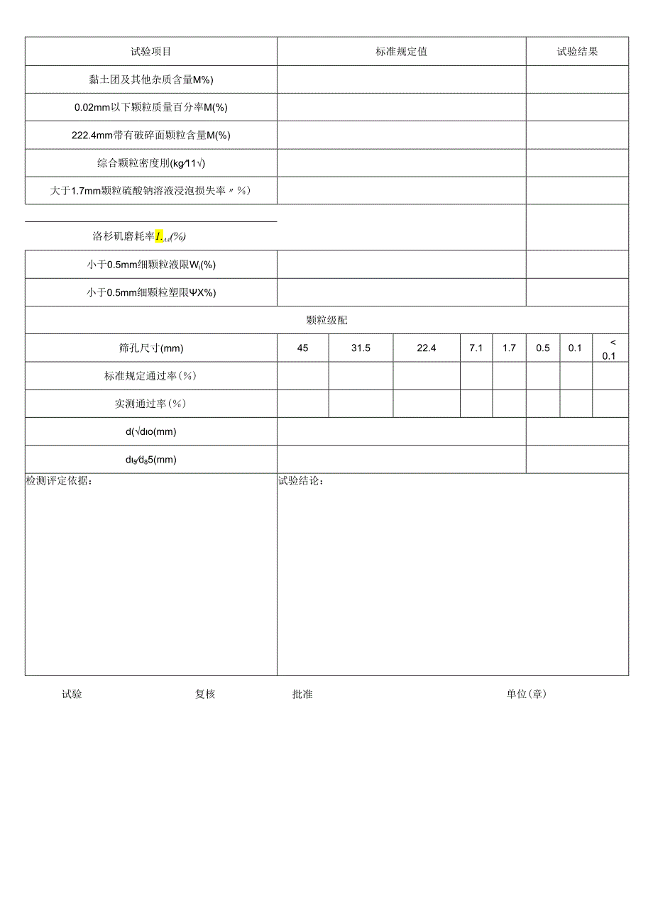 基床表层级配碎石试验报告.docx_第2页