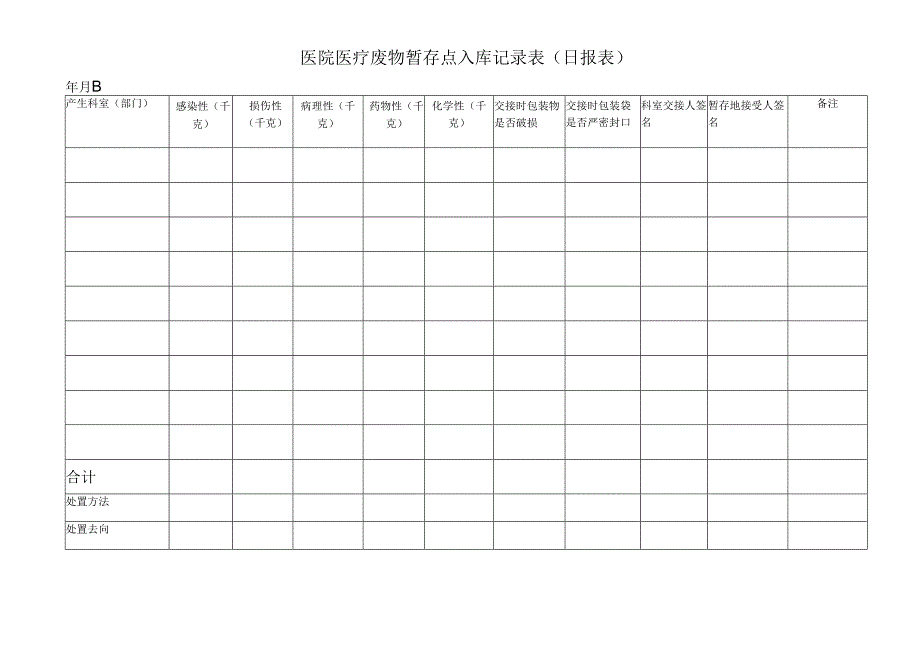 医疗废物管理台账模板.docx_第2页