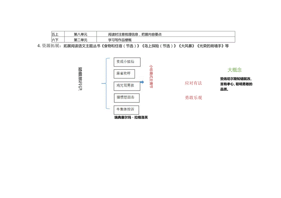 3.略读实践课：《骑鹅旅行记》.docx_第2页