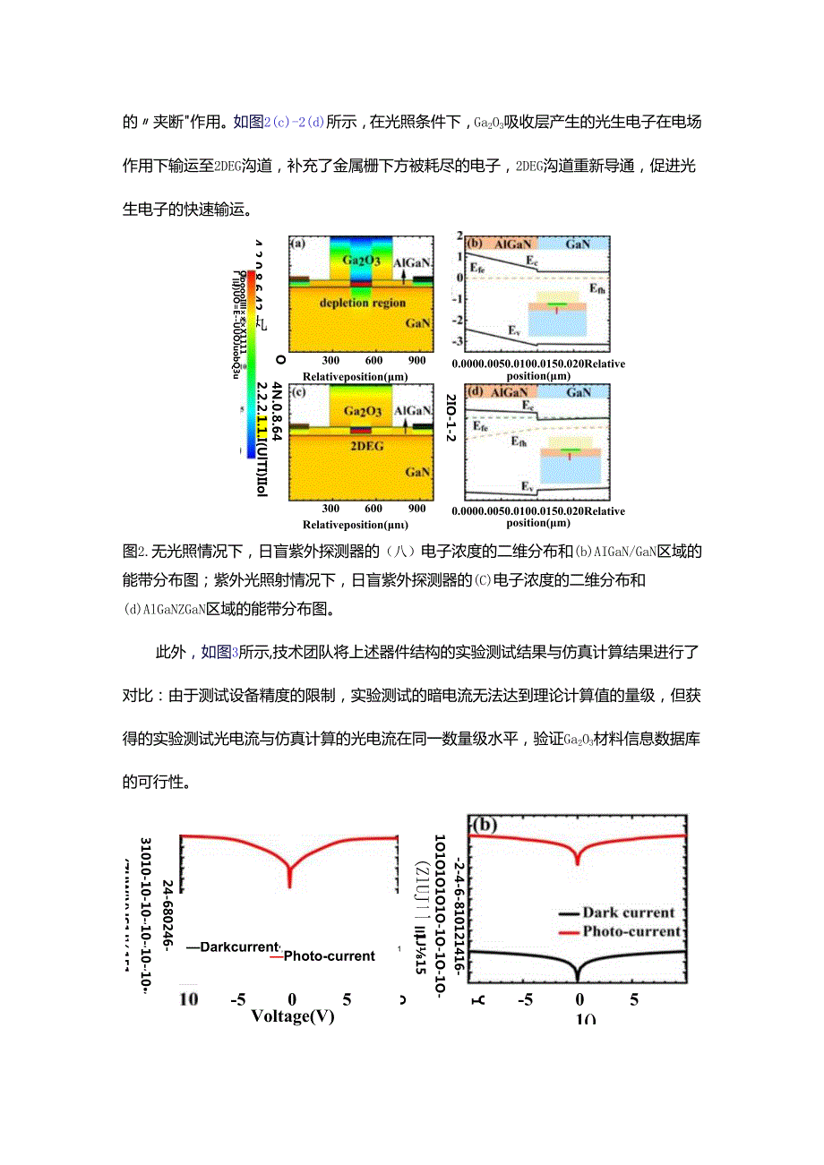 新成果展示：Ga2O3材料数据库的开发及其在日盲紫外光电探测器中的应用.docx_第2页