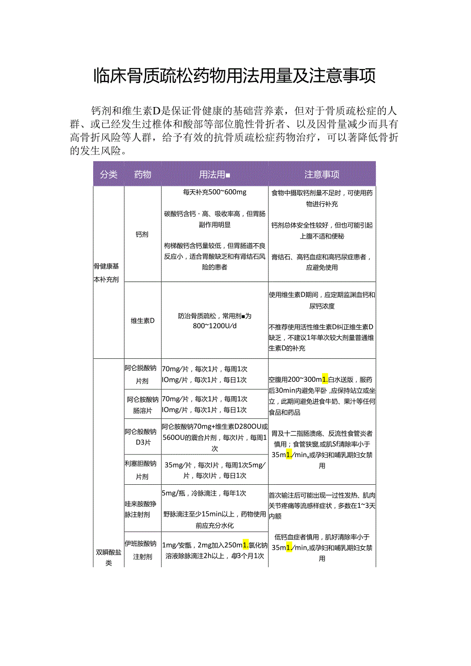 临床骨质疏松药物用法用量及注意事项.docx_第1页