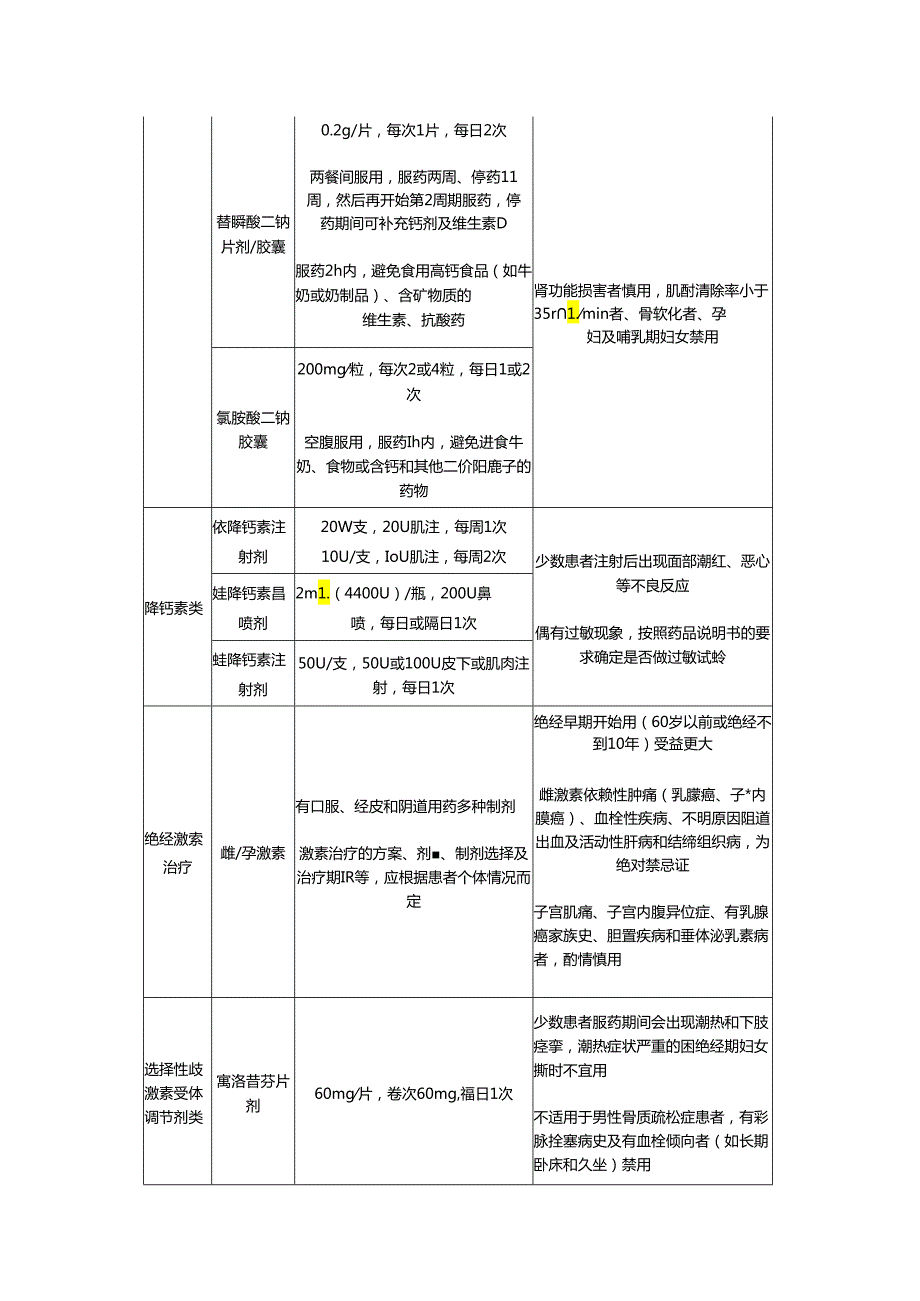 临床骨质疏松药物用法用量及注意事项.docx_第2页