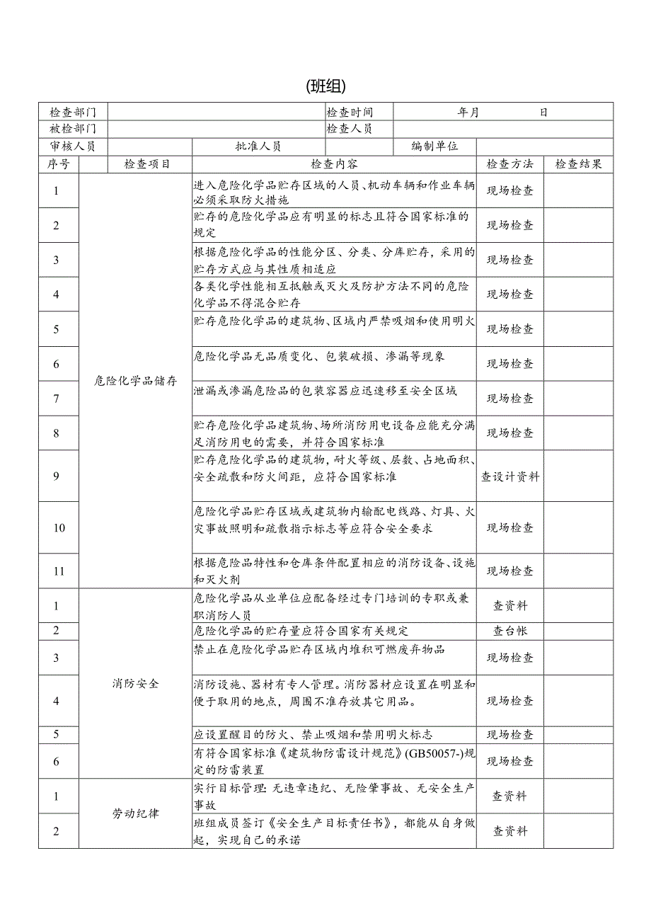 安全日常检查表班组模板.docx_第3页