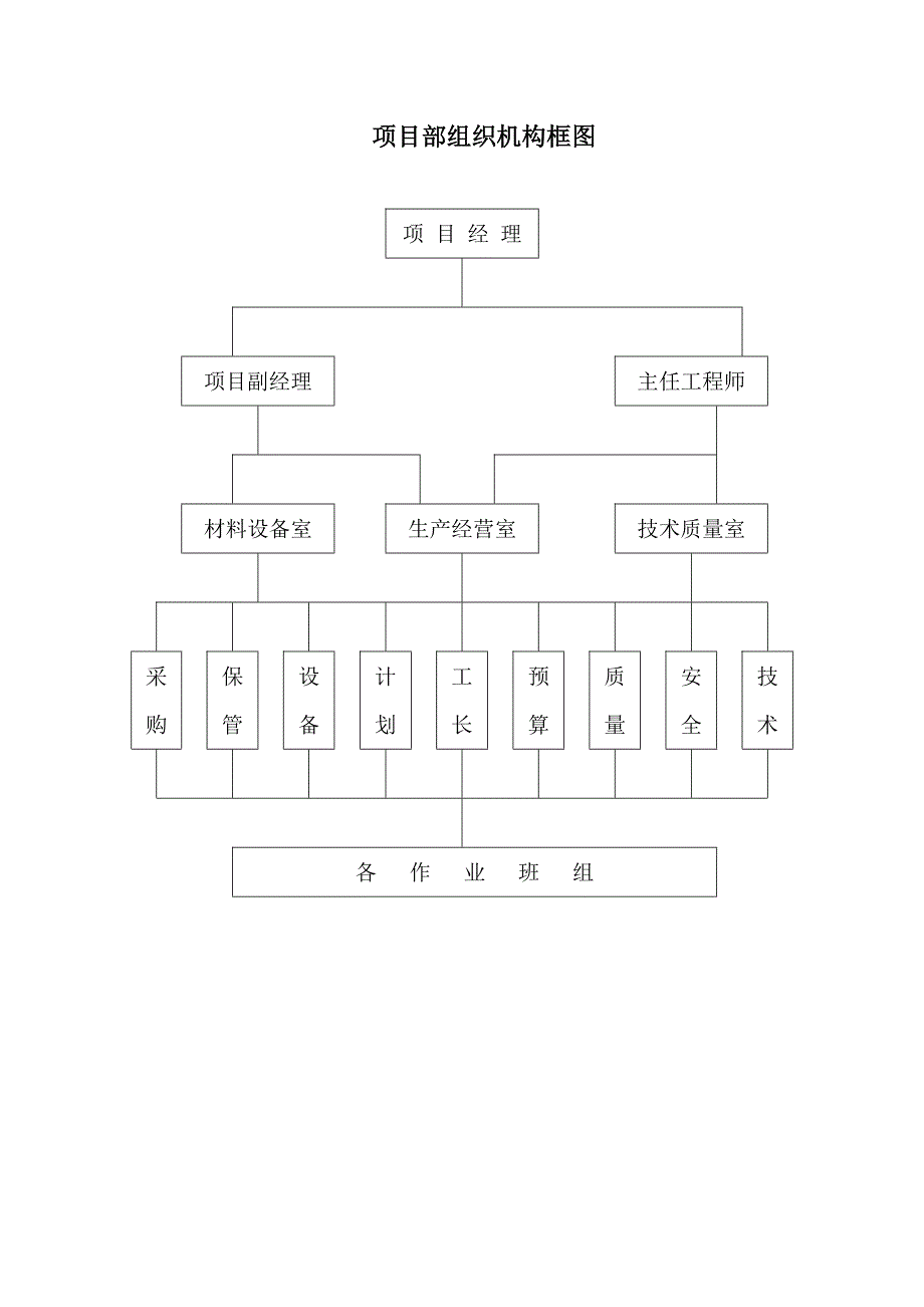 市政道路路灯工程施工组织设计.doc_第3页