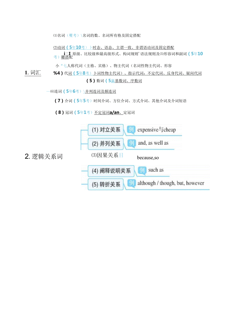 易错点10 选词填空（解析版）.docx_第2页