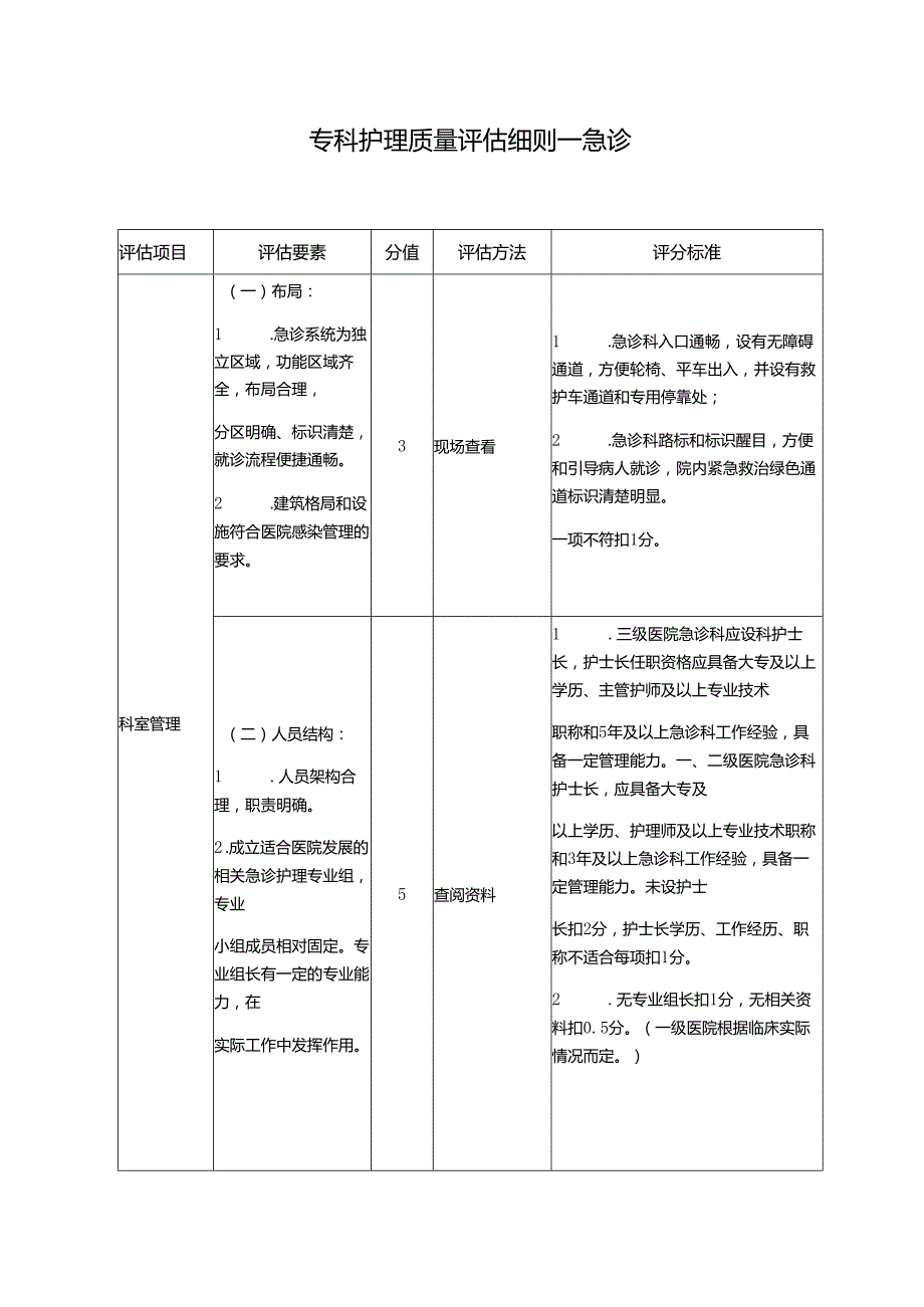 专科护理质量评估细则—急诊.docx_第1页