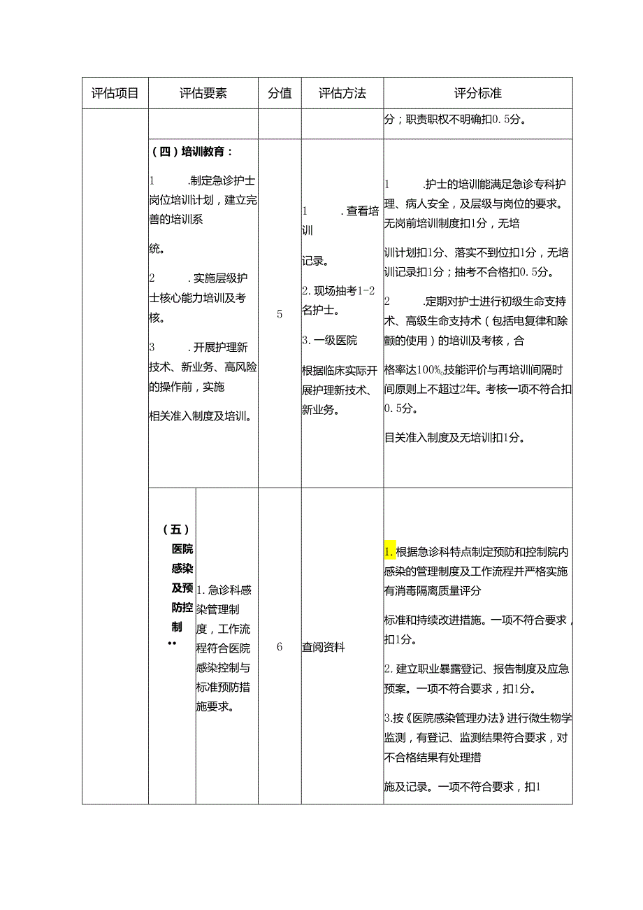 专科护理质量评估细则—急诊.docx_第3页