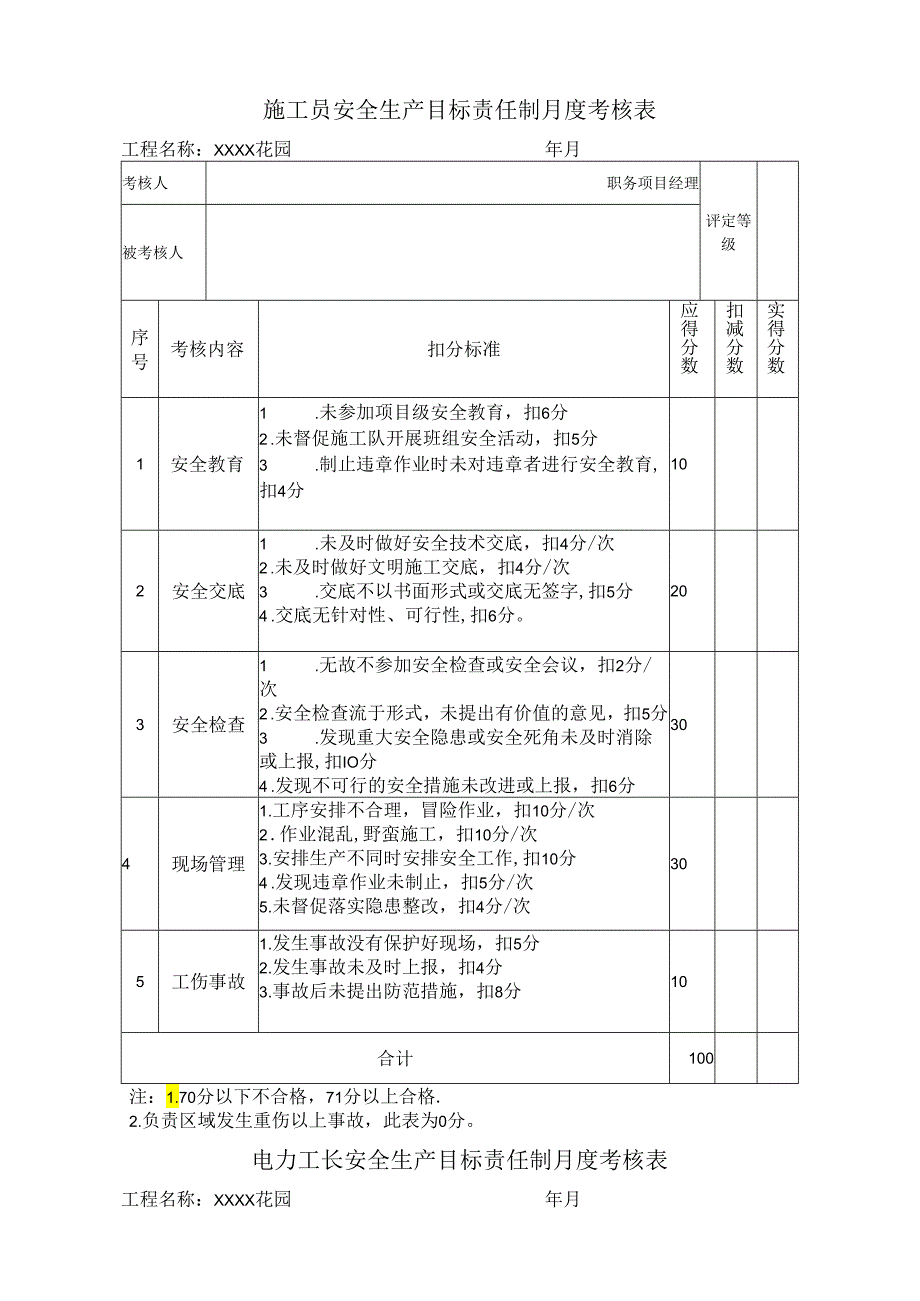 安全生产目标责任制月度考核表.docx_第1页