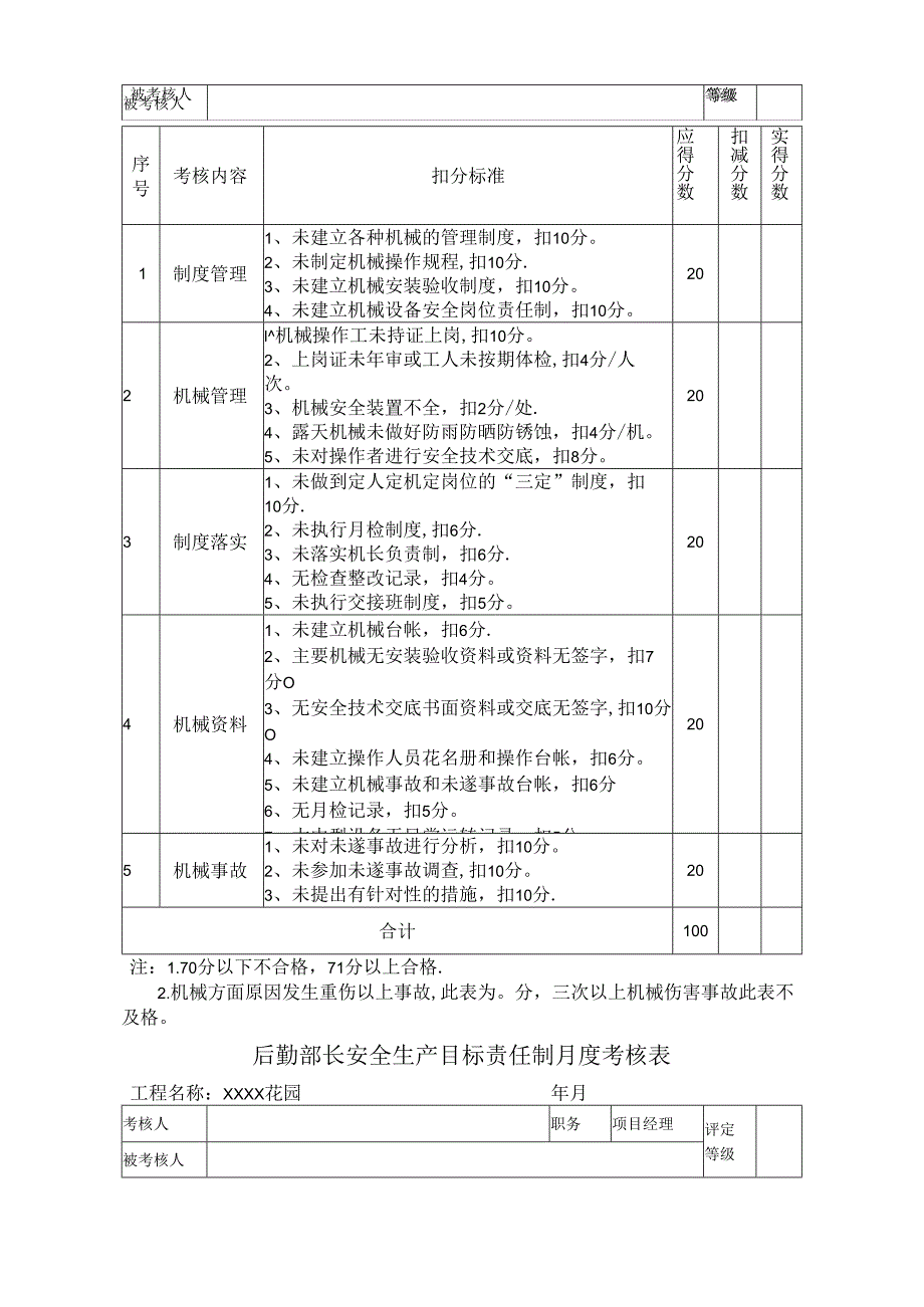 安全生产目标责任制月度考核表.docx_第3页