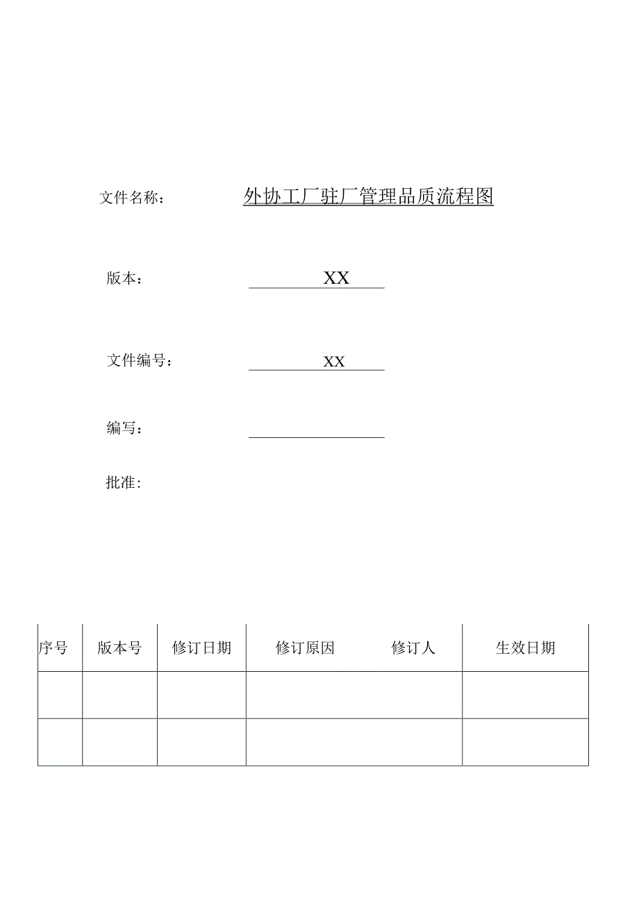 外协工厂驻厂管理品质流程图.docx_第1页