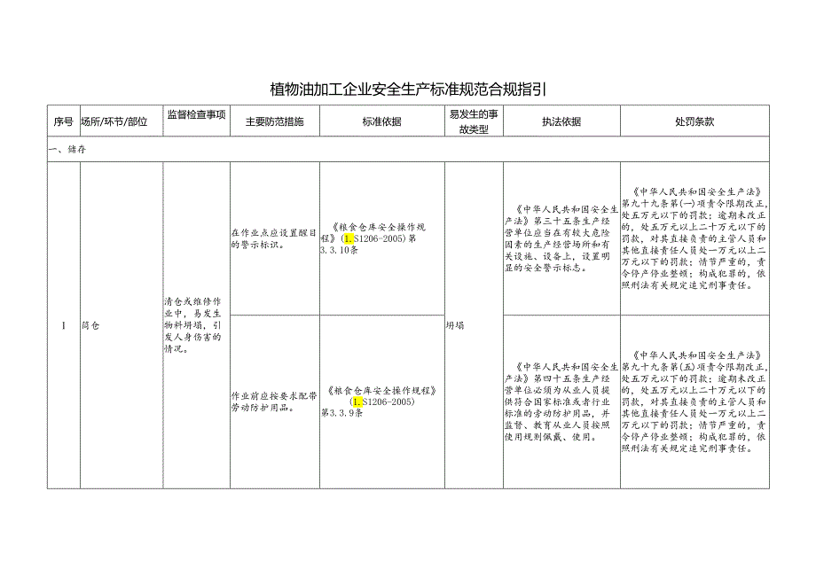 植物油加工企业安全生产标准规范合规指引.docx_第1页