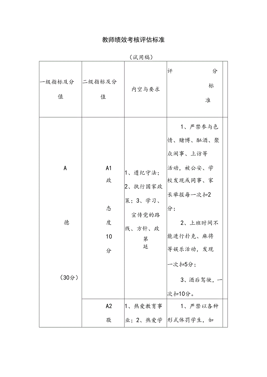 教师绩效考核评估标准.docx_第1页