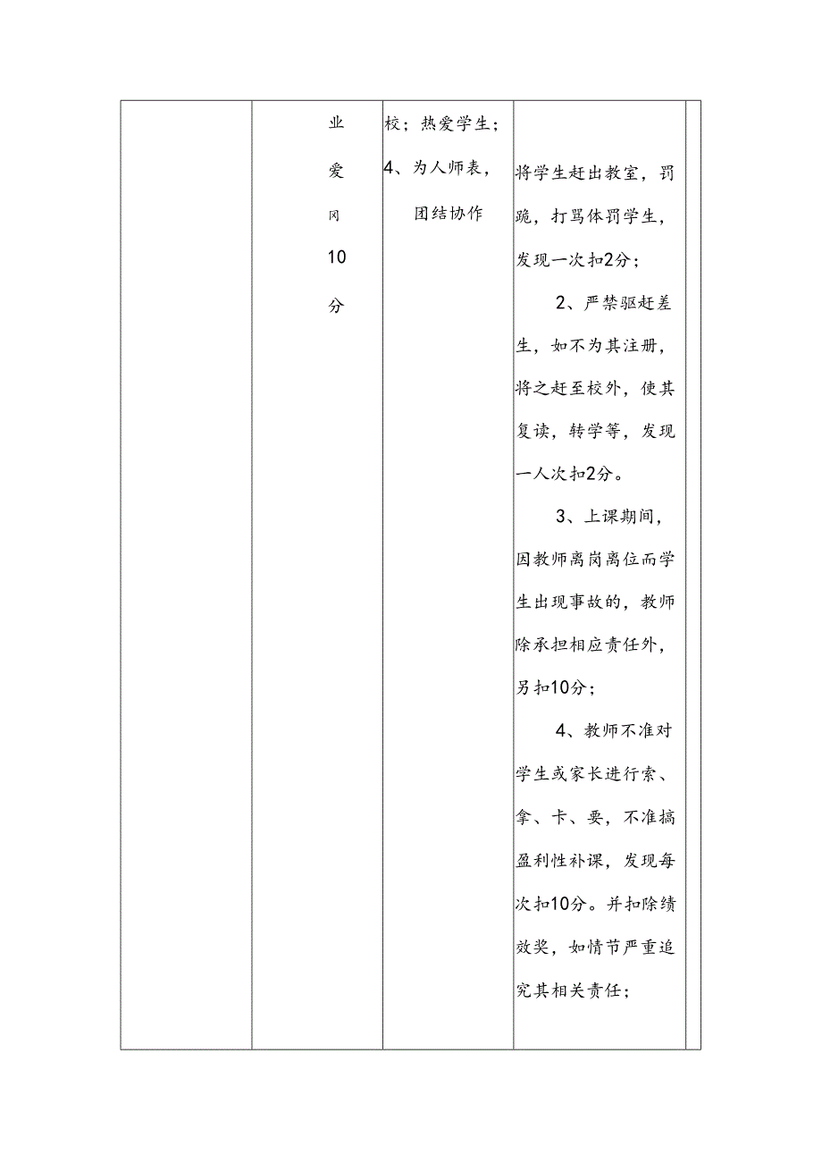 教师绩效考核评估标准.docx_第2页