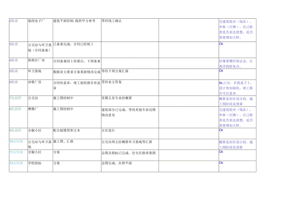 2019.7.22中铁方案所周志.docx_第2页