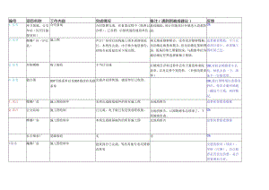 2019.7.22中铁方案所周志.docx