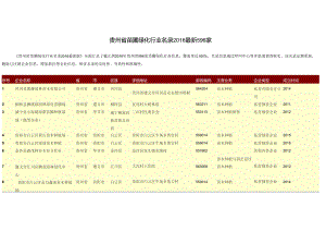 贵州省苗圃绿化行业名录2016年596家.docx